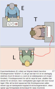 Milgrams lydnadsexperiment